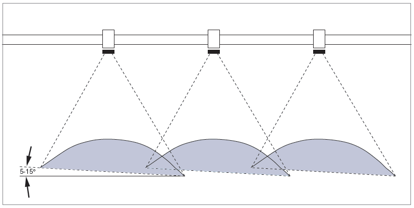 Схема распыления на заданную поверхность